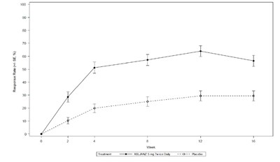Fig 6. (Fig 6)